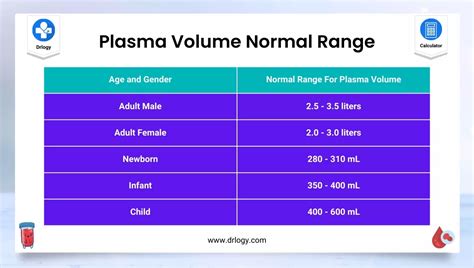 blood volume calculation|Blood Volume Calculator .